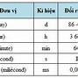 Bấm Thời Gian Học Bài