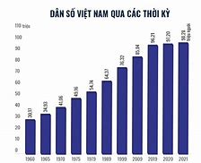 Dân Số Tiệp Khắc 2020 Là Gì Ạ Tiếng Anh Là Gì