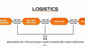 Dịch Vụ Logistic Được Quy Định Trong Luật Nào