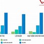 Doanh Nghiệp Xuất Khẩu Uy Tín Năm 2020 Tại Việt Nam