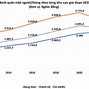 Thu Nhập Trung Bình Của Việt Nam 2024