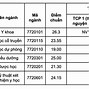 Trường Đại Học Y Thái Bình Tuyển Sinh Năm 2022