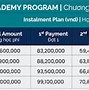 Trường Horizon Học Phí