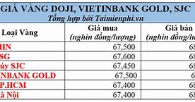 Tỷ Giá Canada Eximbank