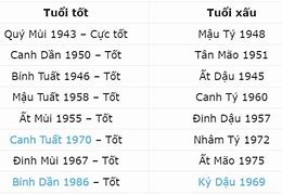 Xông Đất Năm 2024 Tuổi Canh Ngọ